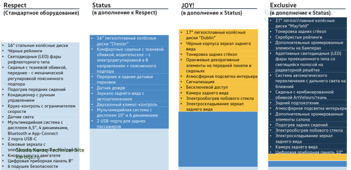 vw taos комплектация 1.jpeg