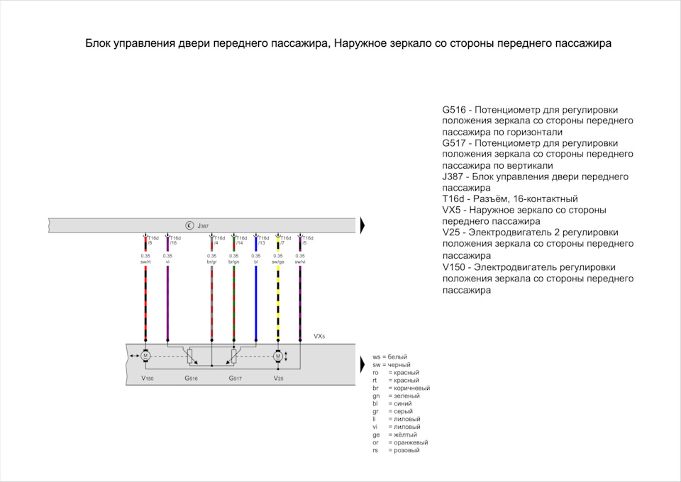 www.drive2.ru